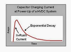 (Tiếng Việt) KHỞI ĐỘNG MỀM CHO MẠCH SẠC