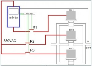 (Tiếng Việt) Hướng dẫn lắp đặt biến tần vào công trình cấp nước sạch