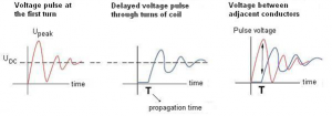 anh-huong-bien-tan-den-motor-2