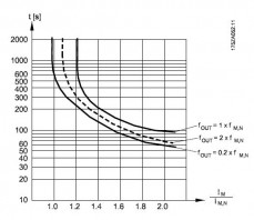 danfoss- vlt protect figure