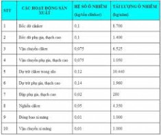 (Tiếng Việt) CÔNG NGHỆ LỌC TÚI VẢI ỨNG DỤNG XỬ LÝ BỤI XI MĂNG