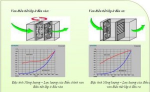 (Tiếng Việt) Giải pháp tiết kiệm năng lượng sử dụng biến tần