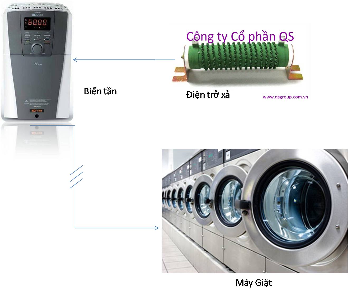 BIẾN TẦN CHO MÁY GIẶT, MÁY VẮT CÔNG NGHIỆP