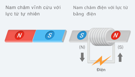 pic_motor_operates_by_magnets_and_electric_current