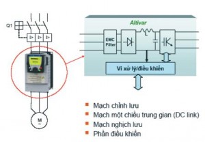 (Tiếng Việt) Vai trò của biến tần trong bảo vệ nguồn điện UPS
