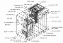 (Tiếng Việt) Giải pháp lắp biến tần ABB cho máy nén khí