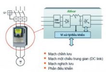 (Tiếng Việt) Vai trò của biến tần trong bảo vệ nguồn điện UPS