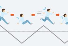 Biến tần tiết kiệm năng lượng